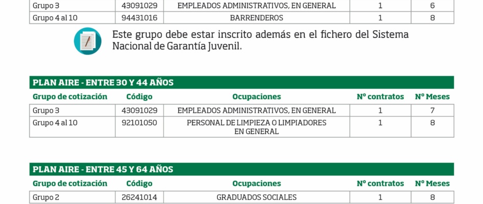 Informacixn_codigos_planes_empleo_2020.jpg