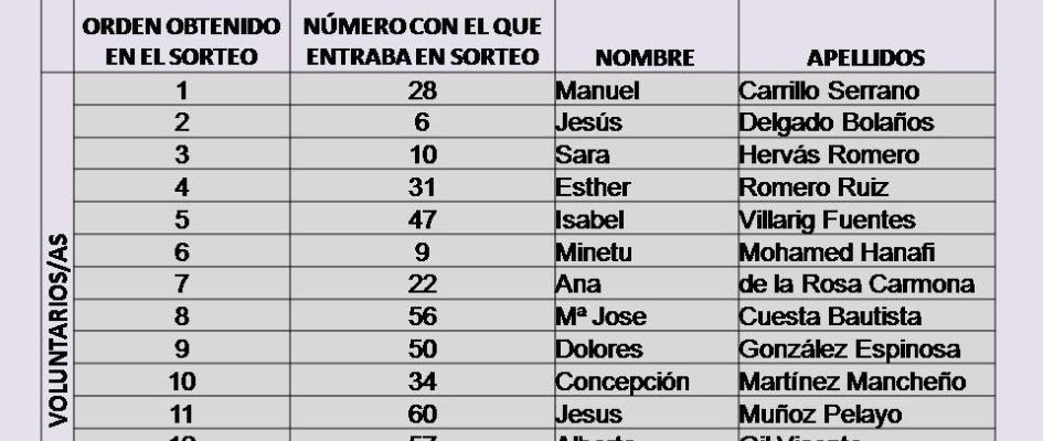 sorteo_voluntarios_plan_romero.JPG